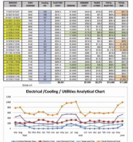 Utility Bill Audit