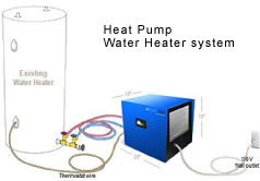 Installations - Hot Water