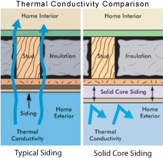 Installations - Siding